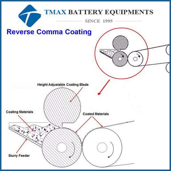 film coater for lithium battery