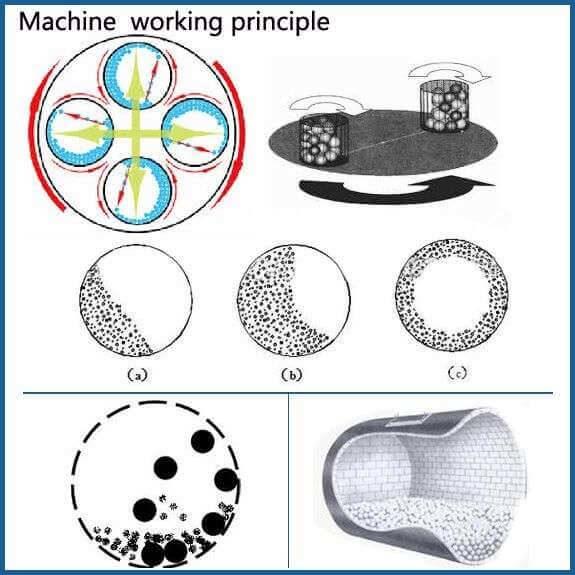 Vibrating Ball Mill