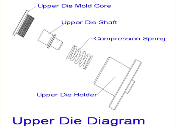 coil cell Crimper
