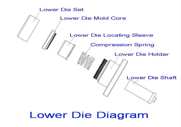 coil cell Crimper