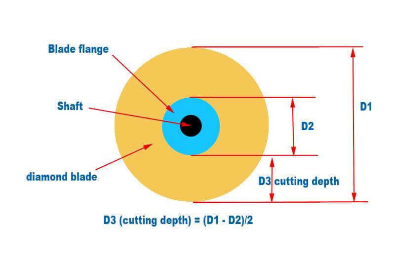 lab diamond saw lab diamond saw