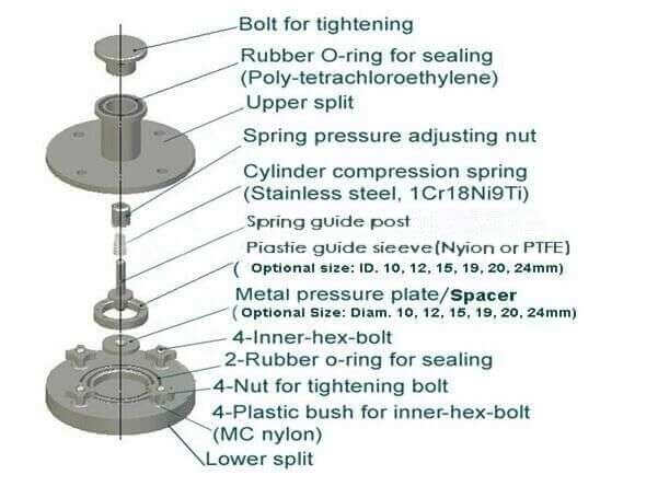 Split Test Cell