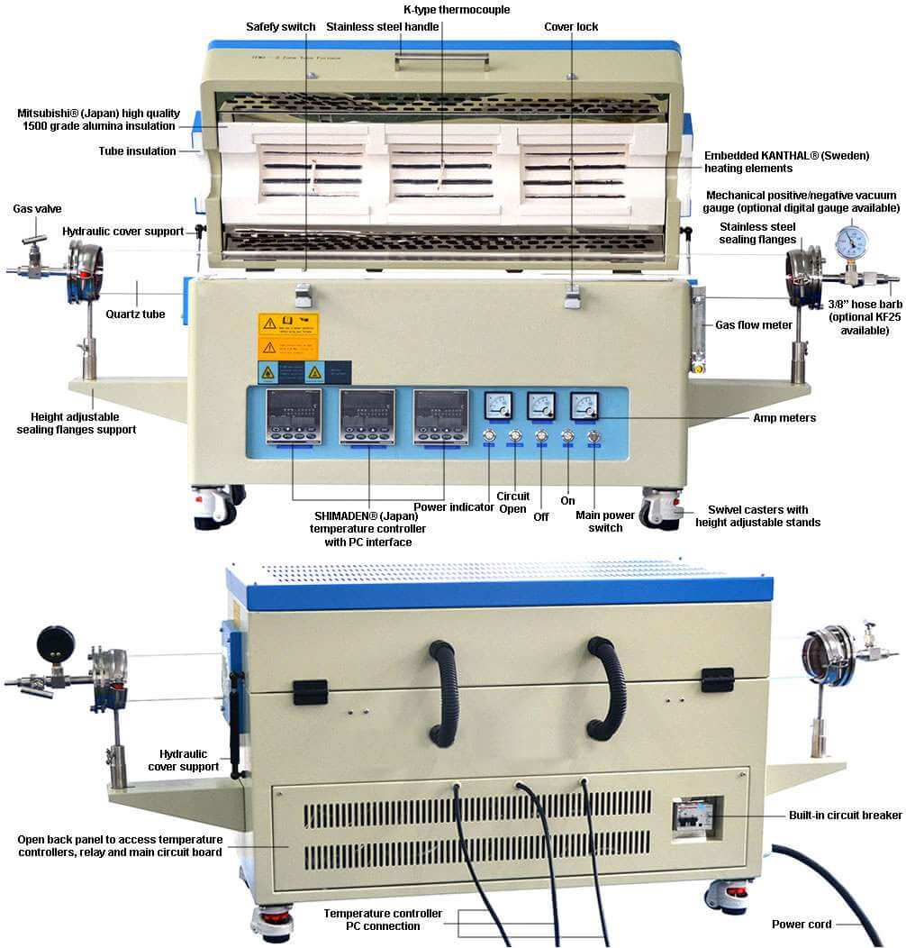 3-zone tube furnaces