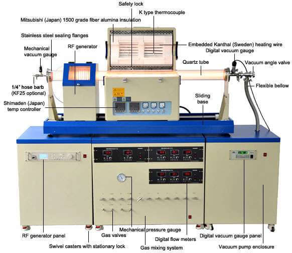 PE/CVD Furnace