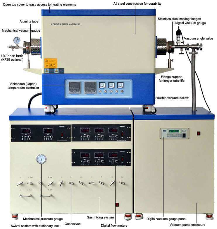 CVD Tube Furnace CVD Tube Furnace