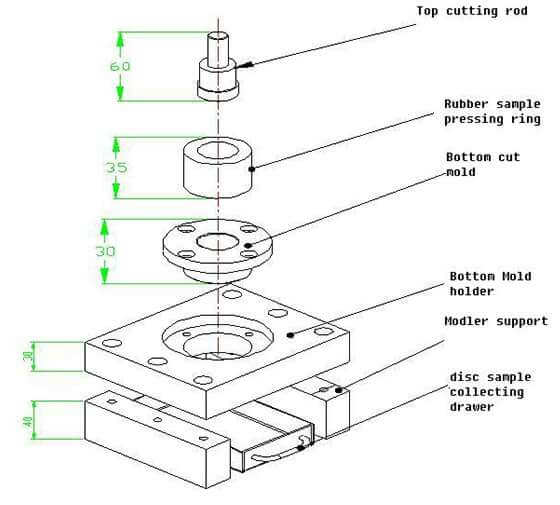 disc