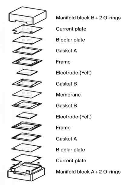 Vanadium Redox Flow Cell