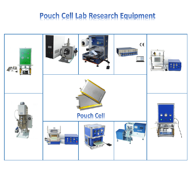 Pouch Cell Assembly Pouch Cell Assembly