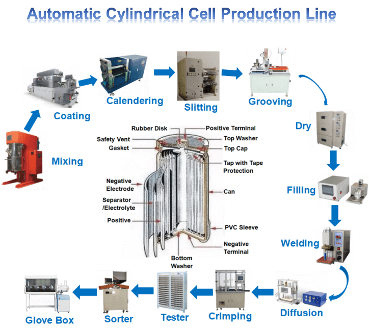 cylindrical cell making machine cylindrical cell making machine