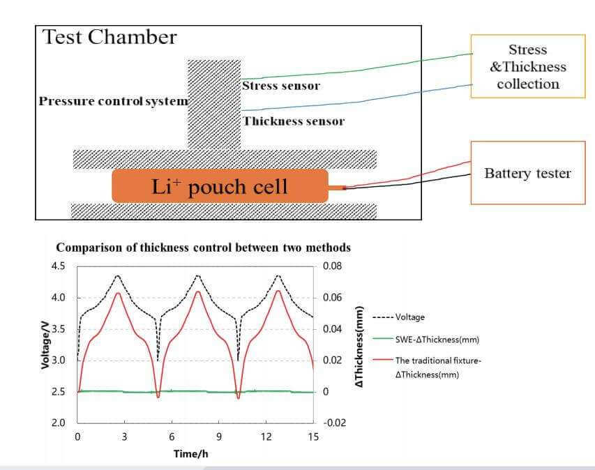 In-Situ Cell Swelling Analyzer