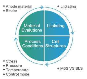 In-Situ Cell Swelling Analyzer