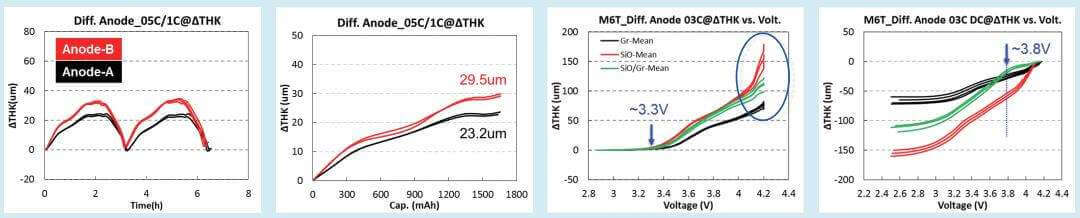 In-Situ Cell Swelling Analyzer
