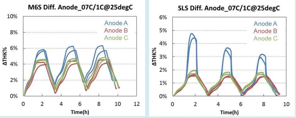 In-Situ Cell Swelling Analyzer