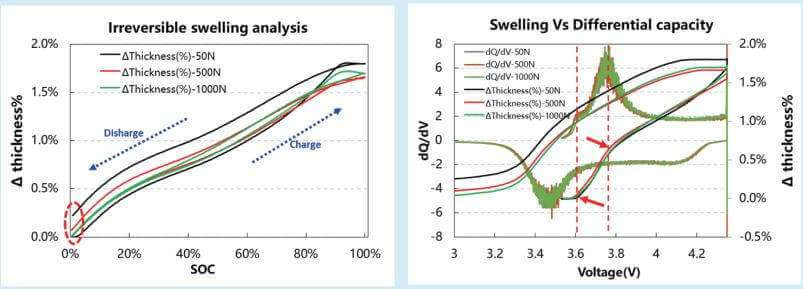 In-Situ Cell Swelling Analyzer