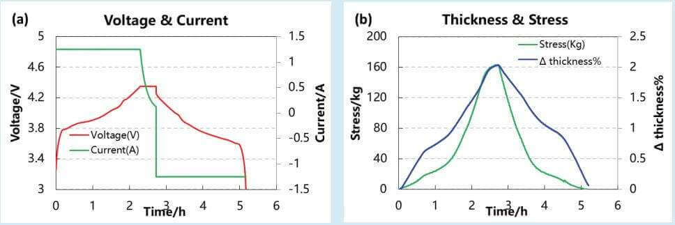 In-Situ Cell Swelling Analyzer