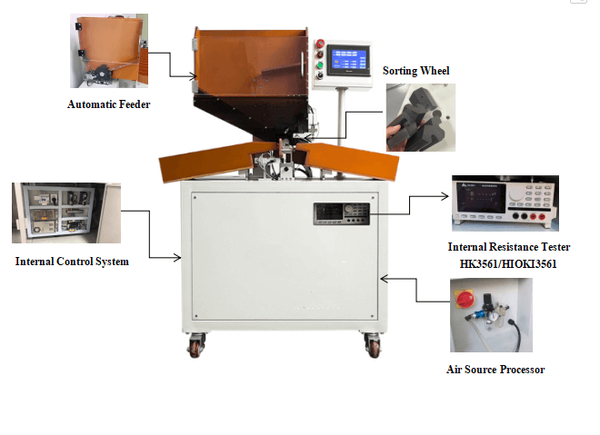 sorting machine