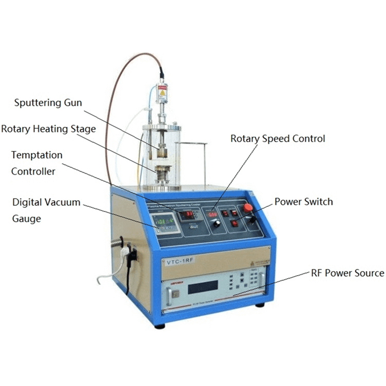 Coater Coater