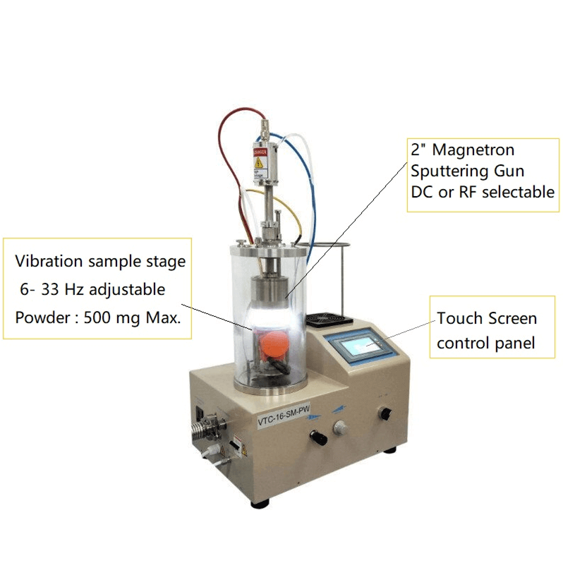 Coater Coater