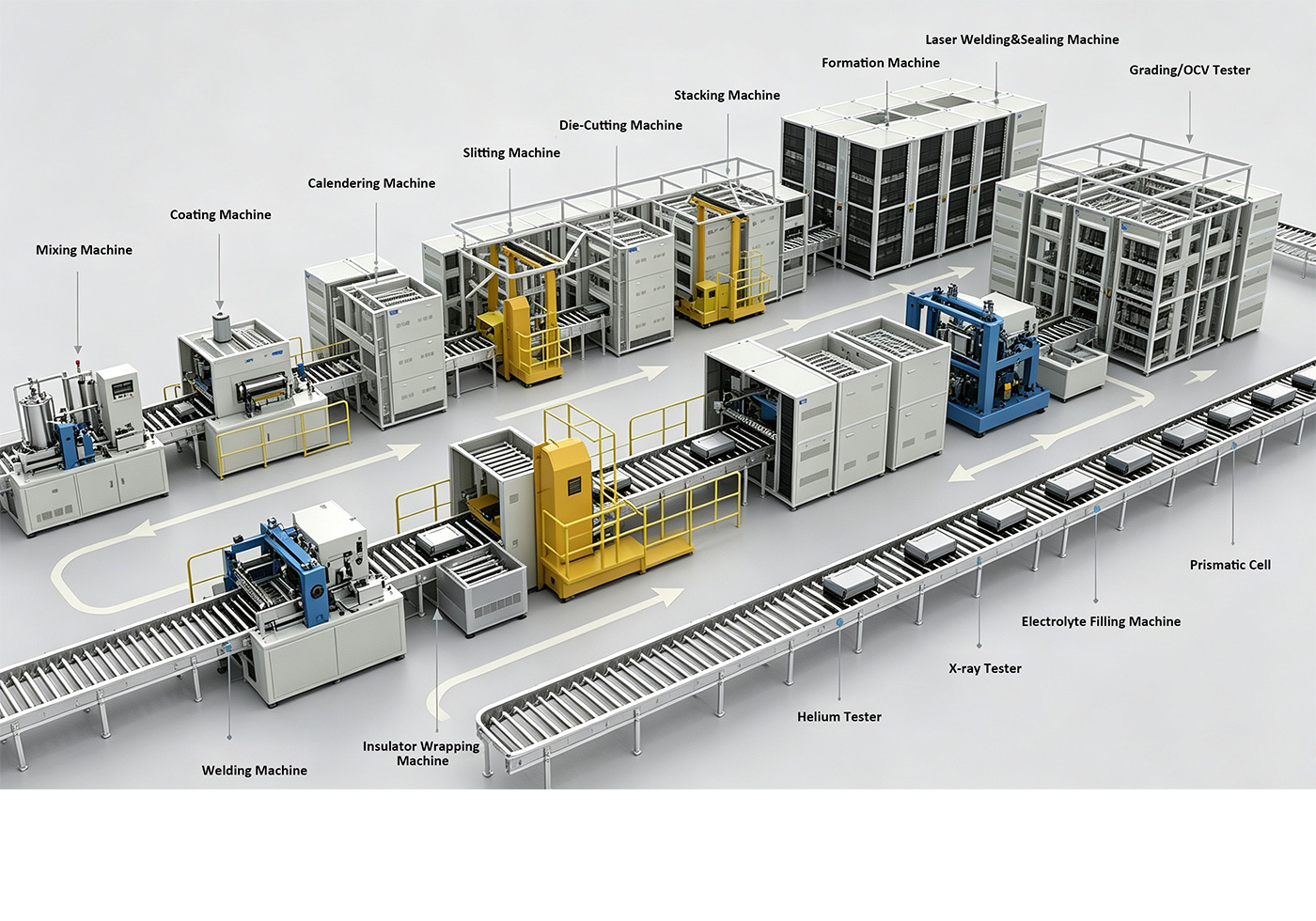 Prismatic Cell Assembly Machine