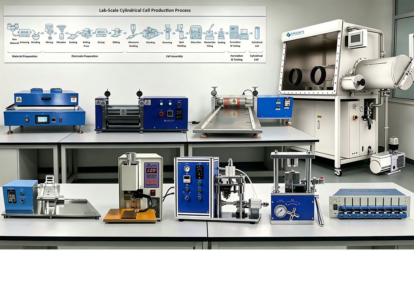 Máquina de pintar del laboratorio y aplicador de película 